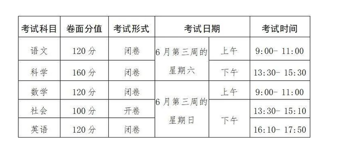 2024年绍兴中考时间及考试科目安排