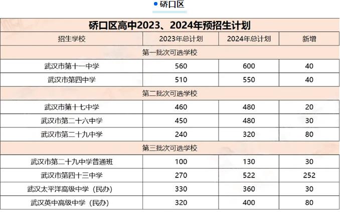 2024年武汉中考招生计划 招生人数是多少
