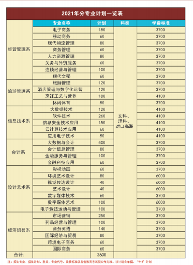 四川商务职业学院学费