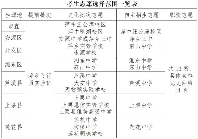 2024年萍乡中考志愿填报时间公布