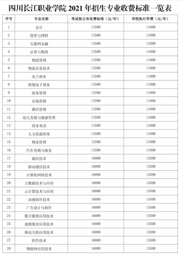 2021四川长江职业学院学费多少钱一年 各专业收费标准