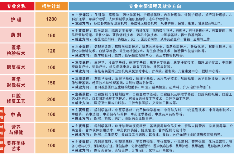 2021昆明卫生学校招生计划