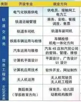 河北轨道交通中等专业学校专业