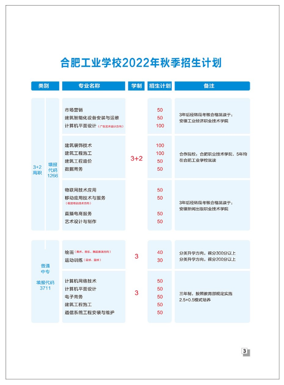 2022年合肥工业学校招生简章及招生专业