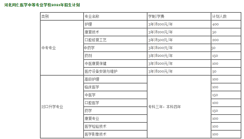 河北同仁医学中等专业学校学费