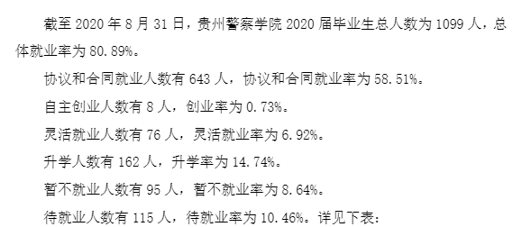 贵州警察学院就业率怎么样 包就业吗