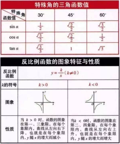 初中数学必背公式全集打印版 重点内容