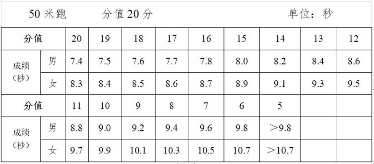 2024玉林中考体育考试项目及评分标准
