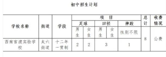 2024年云南昆明西南大学官渡实验学校中考体育特长生招生计划