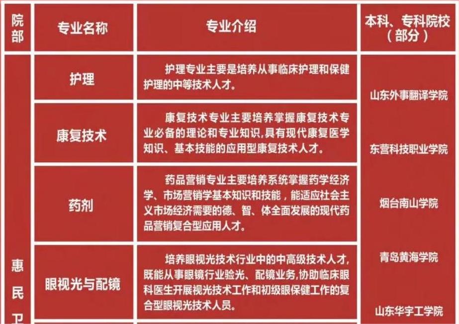 2024惠民县职业中等专业学校招生简章