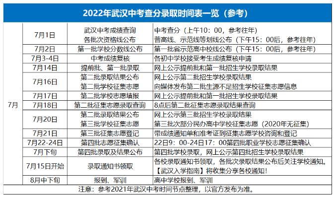 2023武汉中考录取通知书领取时间