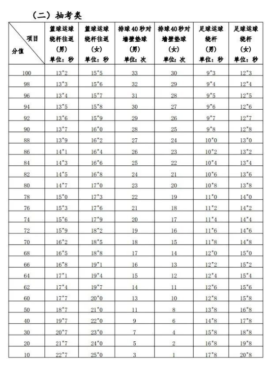 福建中考体育评分标准2021