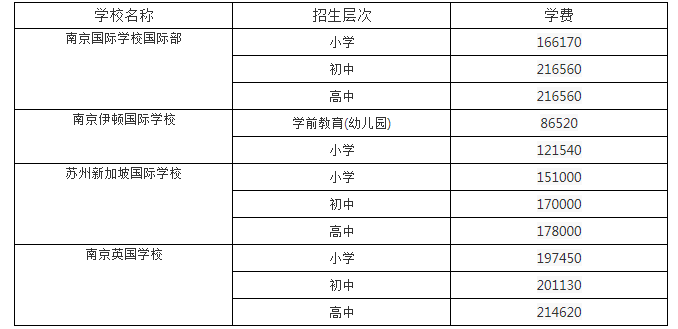 南京国际学校