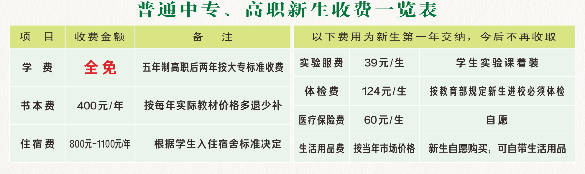 2021四川省食品药品学校学费多少钱一年