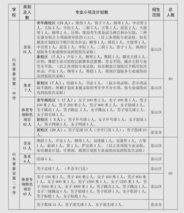 泰安中考艺术类专业有哪些