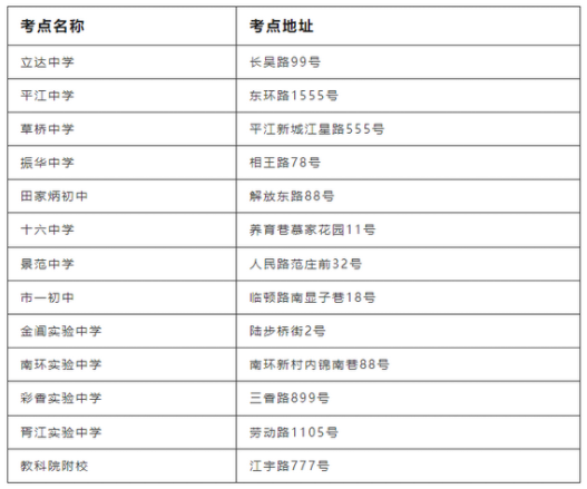 2023年苏州姑苏区中考考点分布