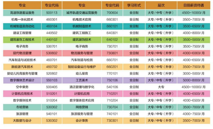 焦作工贸职业学院中专部招生章程