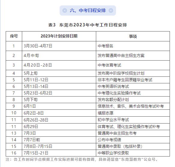 2023东莞中考日程安排表