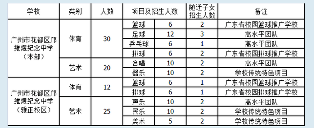 2023年广州邝维煜纪念中学中考特长生招生计划公布