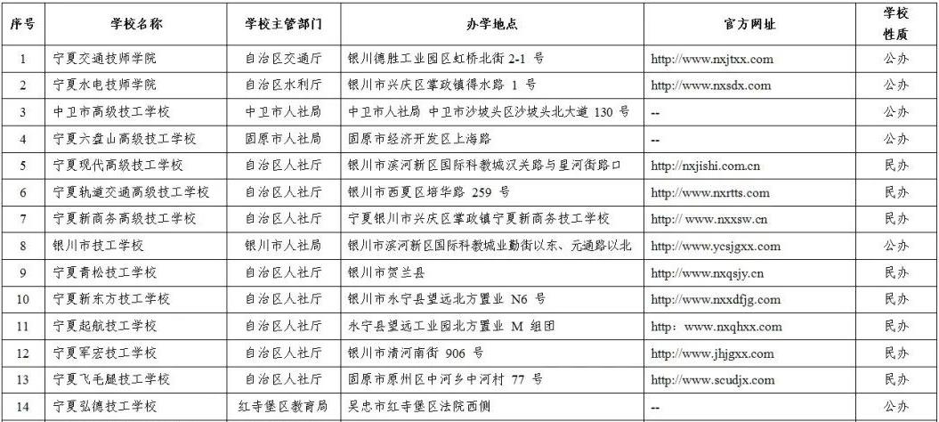2023银川正规技工学校名单 有招生资格的技校