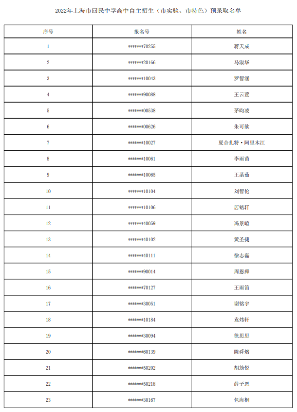2022上海市回民中学自主招生预录取学生名单