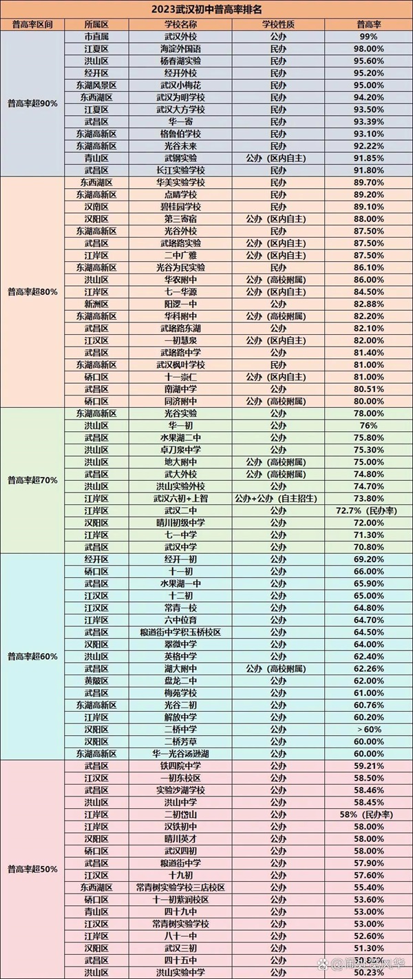 2024年武汉最好的初中排名