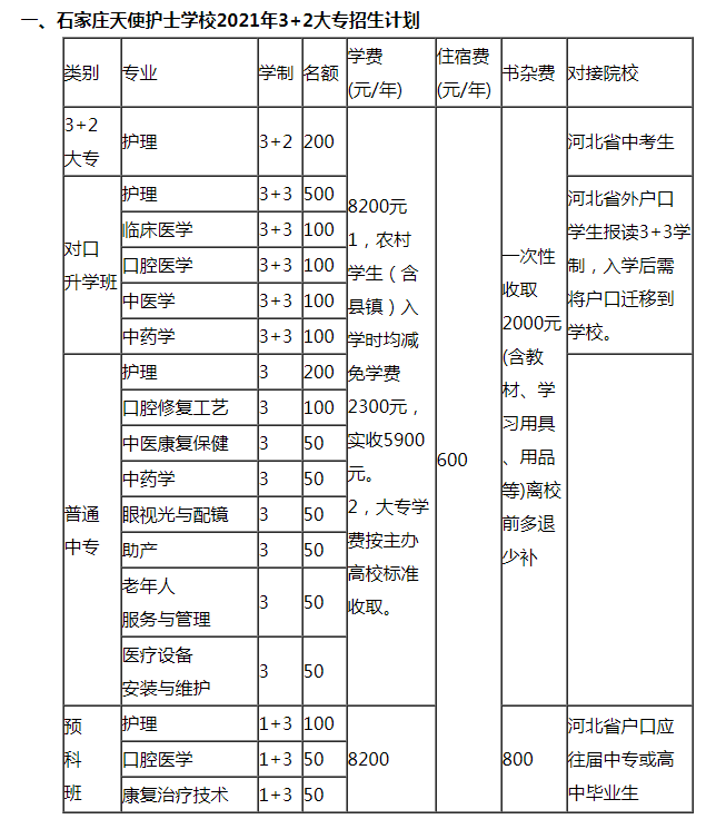 石家庄天使护士学校大专招生计划