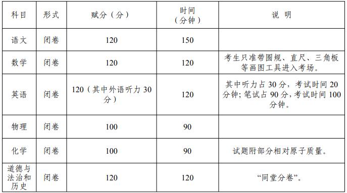 2024玉林中考总分是多少