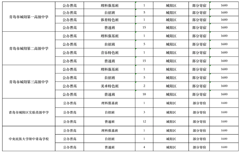 2023年青岛城阳公办普高中考招生计划 招生人数是多少