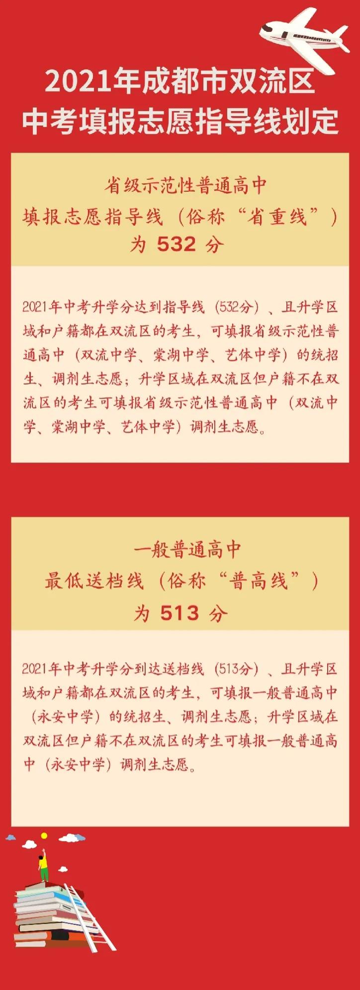 2021年成都双流区中考录取分数线
