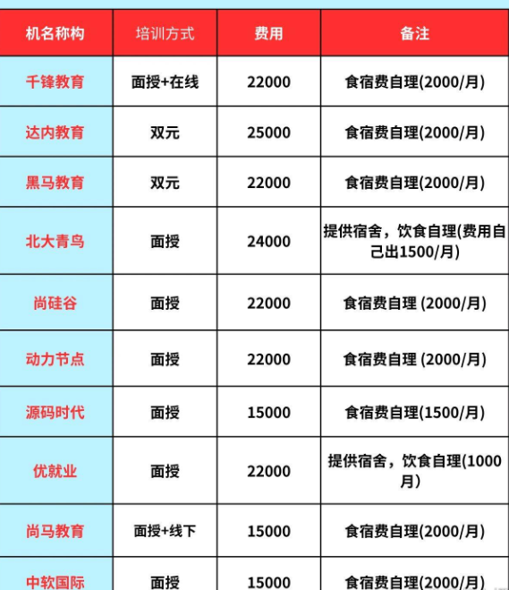 2024年电脑培训班价目表 学费贵不贵