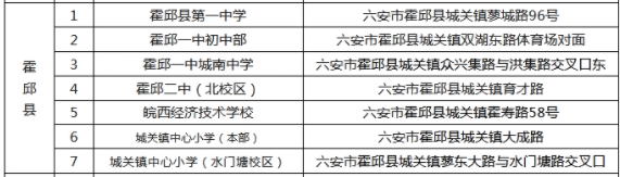 2023年六安各区县中考考点安排汇总