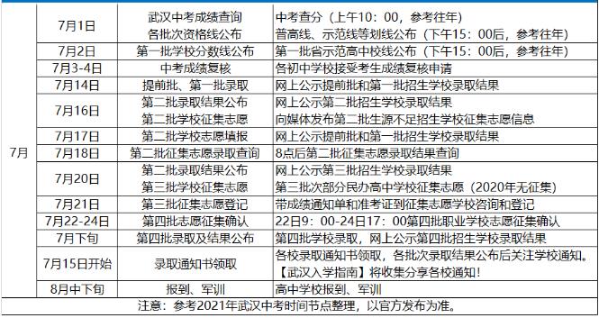 2023武汉高一新生报到时间