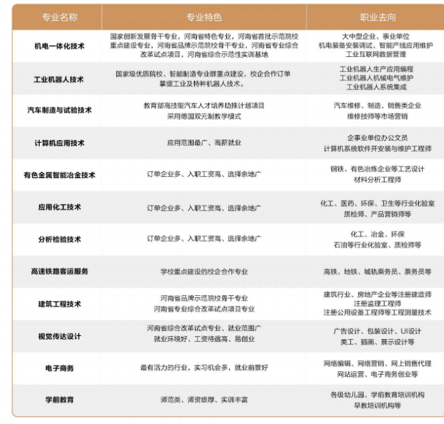 济源职业技术学院中专部招生章程