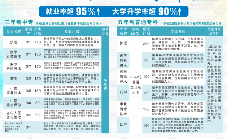 四川南充卫校就业率