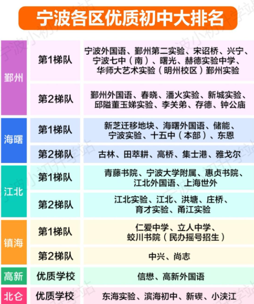 2024宁波初中排名一览表 最好的初中