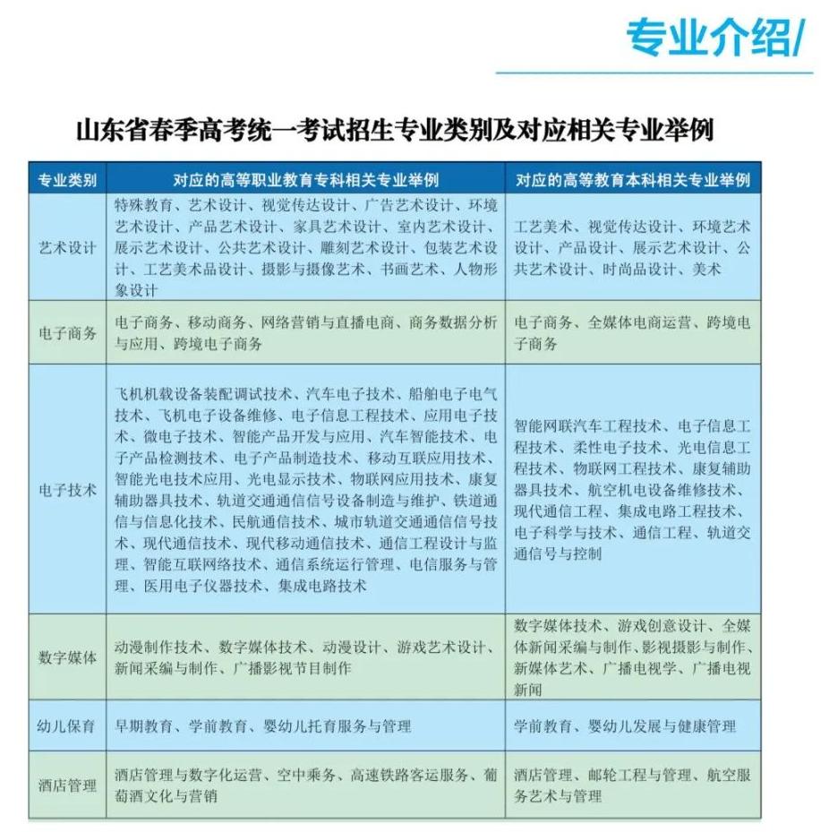 2024济宁第一职业中等专业学校招生简章