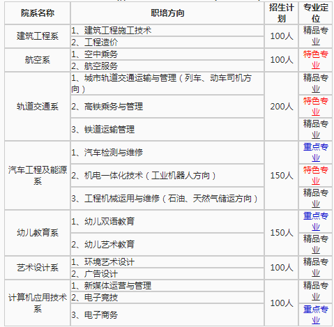 五冶职业学校龙泉校区怎么样
