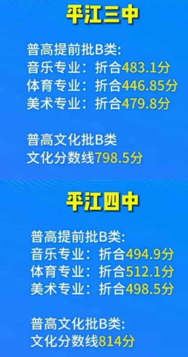 2023岳阳平江县中考普高录取分数线