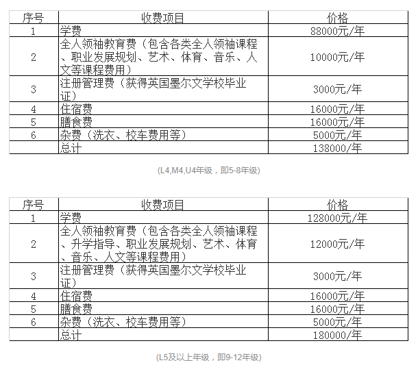 成都墨尔文国际学校