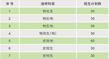 常州沐恩中考复读学校招生计划 招生人数