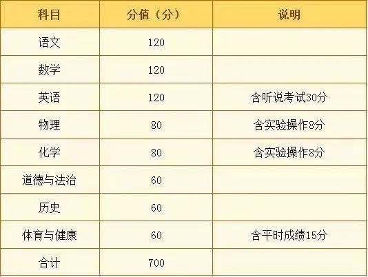 2024珠海中考总分是多少
