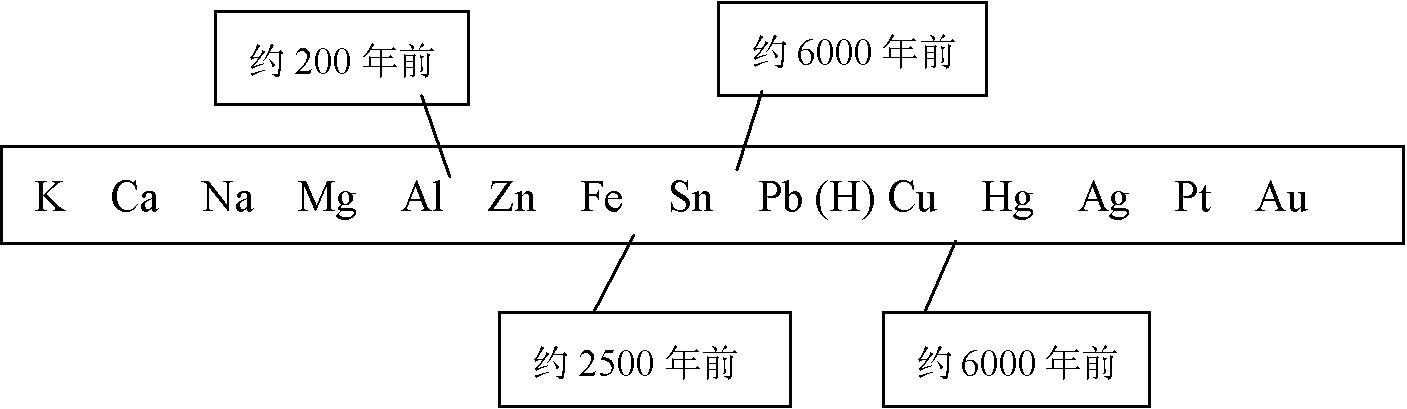 什么是置换反应 有什么要求
