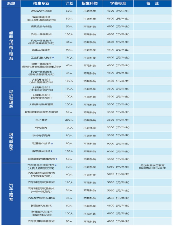 益阳职业技术学院有哪些专业
