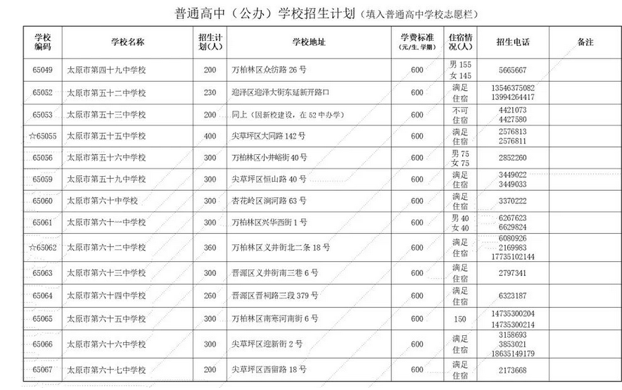 2023年太原公办普高中考招生计划公布