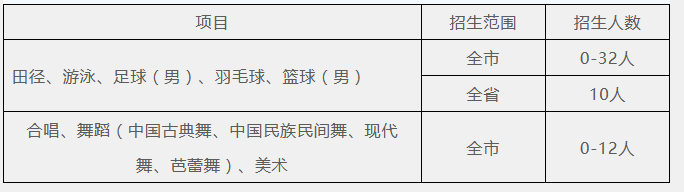 2023华南师范大学附属中学中考招生计划 招生人数是多少