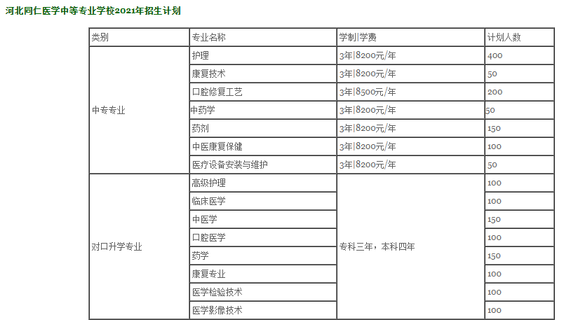 河北同仁医学中等专业学校招生计划
