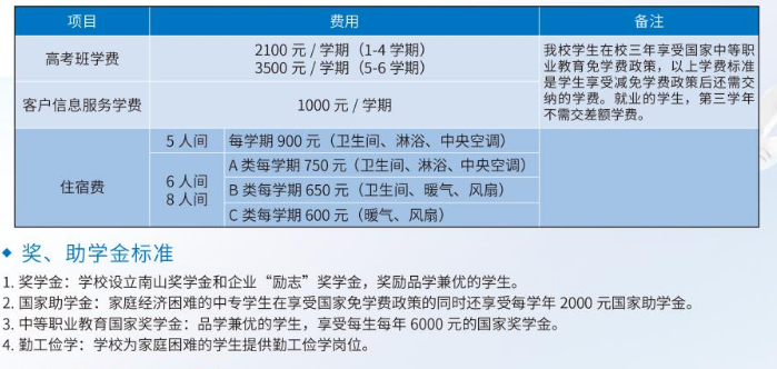 烟台市南山职业技术学校学费