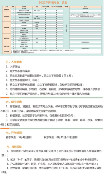 2023年重庆市农业学校招生简章