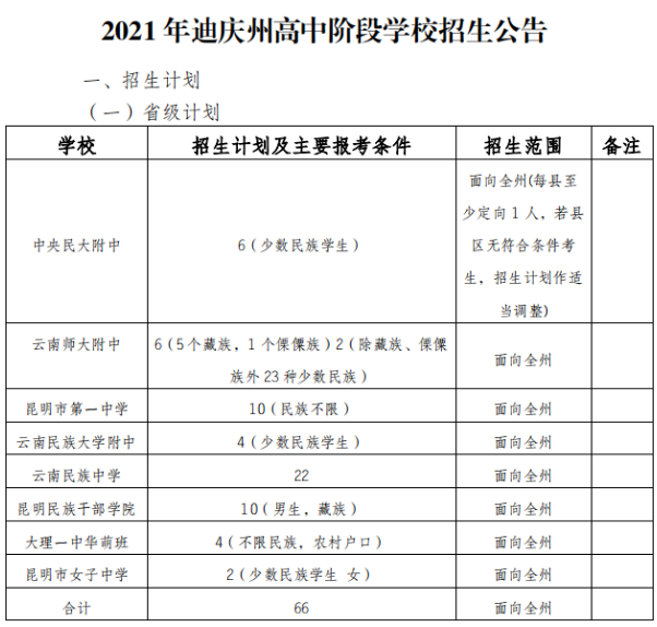2021迪庆中考各高中招生计划 招生人数是多少